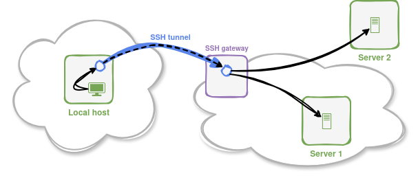 Diagram of a dynamic tunnel