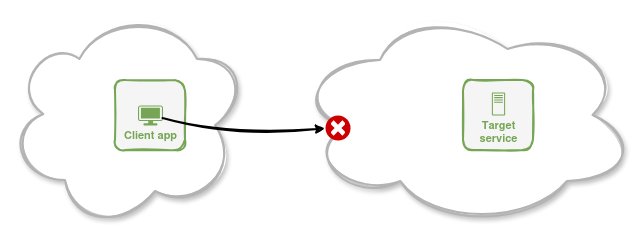 Diagram showing the impossible direct connection